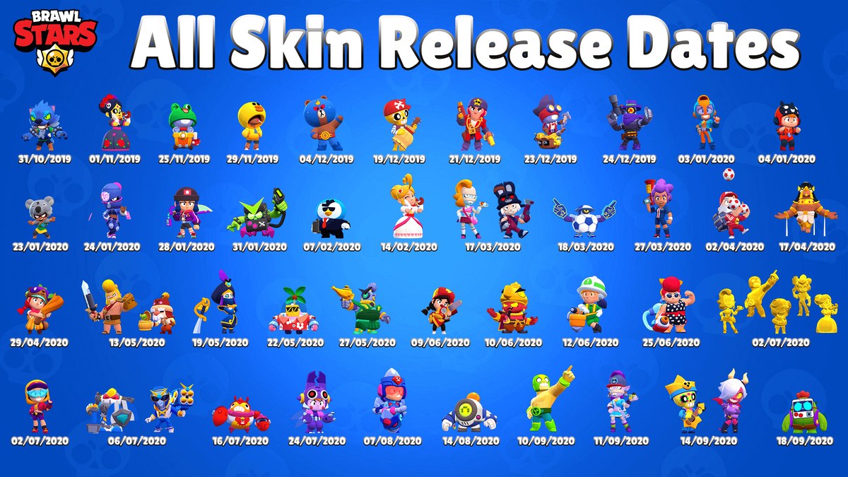 Mejores Skins en Brawl Stars