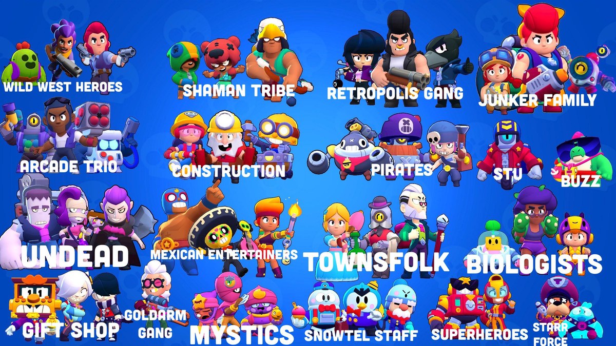 Todos Los Brawlers Brawl Stars Lista en Brawl Stars
